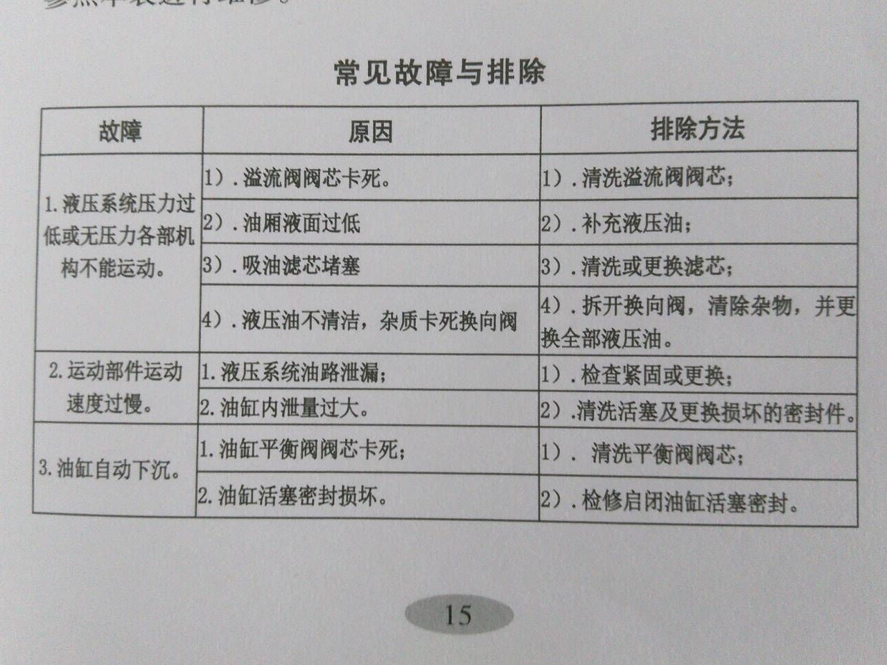 ����܇���ό�(du��)�ձ�