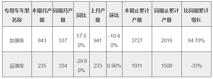 �͹�܇�a(ch��n)���y(t��ng)Ӌ�DƬ