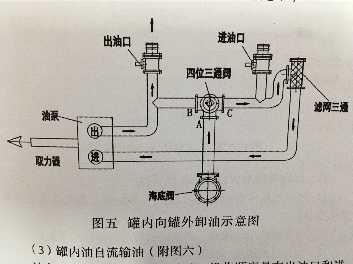 �͹�܇�ó�ʾ��D