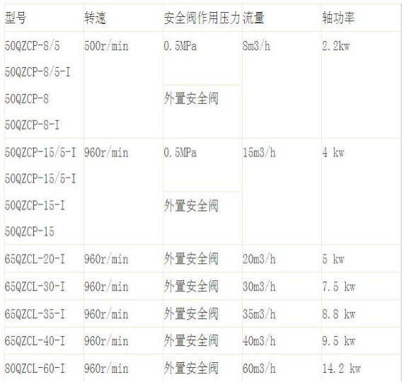 ��������50QZCP-8/5�X݆�ü��g(sh��)����(sh��)