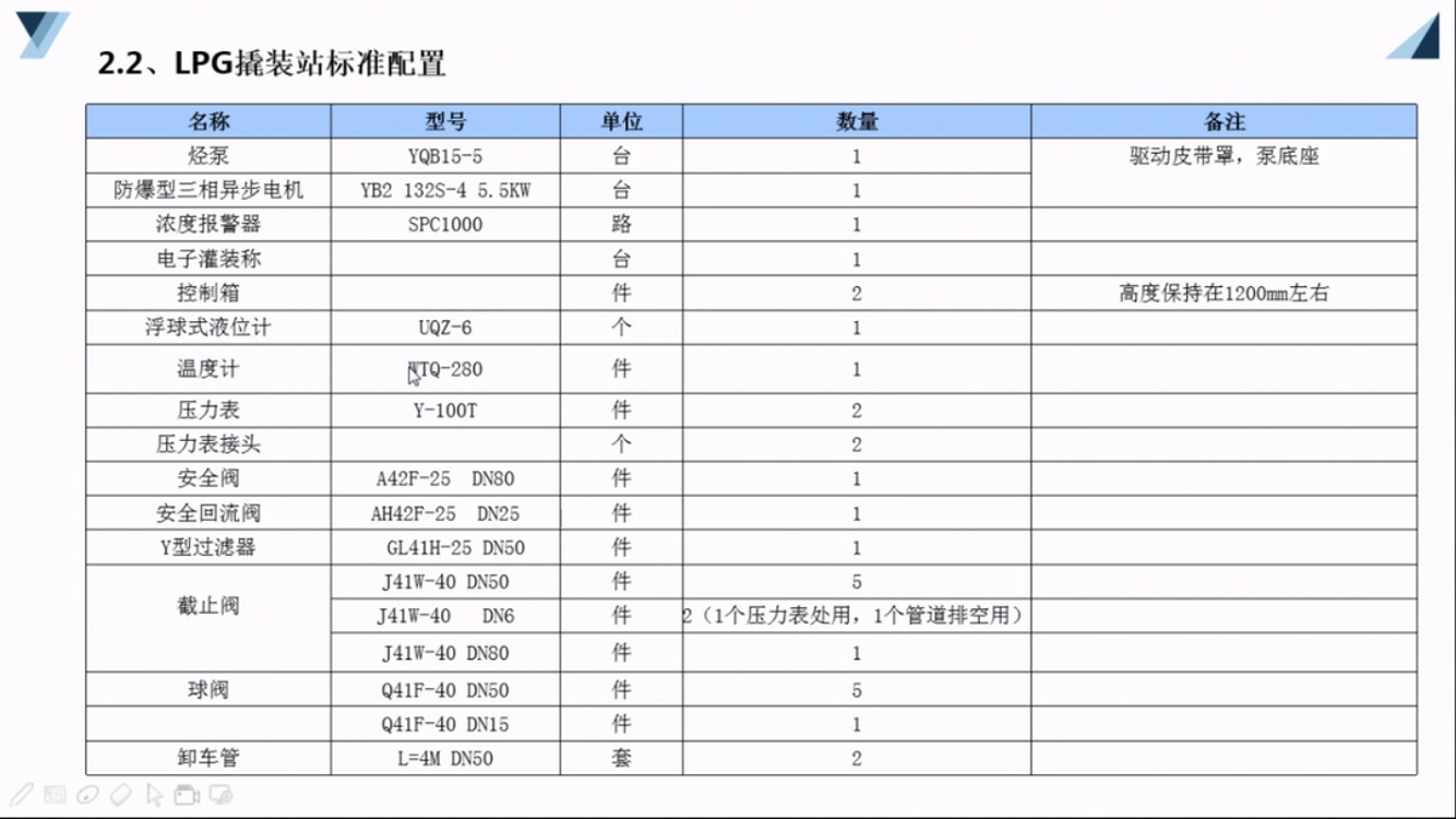 ������������LPG���bվ�˜����ÈDƬ