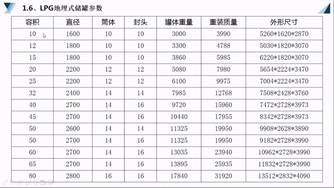 ������������Һ����LPG����ʽ��(ch��)�ޅ���(sh��)