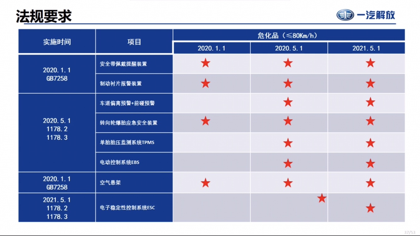 2020������Ʒ�·�Ҏ(gu��)Ҫ��