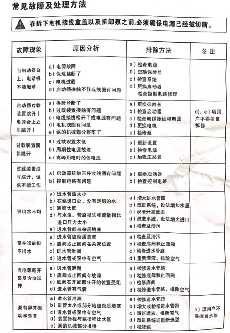 GDF65-30���P��͸��g�ܵ��úϸ��C��Ҋ(ji��n)���ϼ�̎������