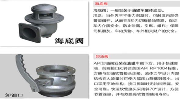 �͹�܇(ch��)�W��(bi��o)ȫ�׹��ܽ�B