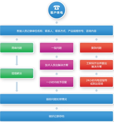 �͹�܇(ch��)ُ(g��u)܇(ch��)����