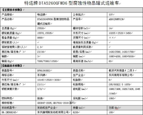 �����|�L(f��ng)���\С���S8��g����Ʒ��ʽ�\ݔ܇��܇���g(sh��)����(sh��)