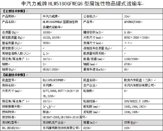 國(guó)六東風(fēng)多利卡D9腐蝕性物品罐式運(yùn)輸車整車技術(shù)參數(shù) 國(guó)六東風(fēng)多利卡D9腐蝕性物品罐式運(yùn)輸車整車技術(shù)參數(shù)