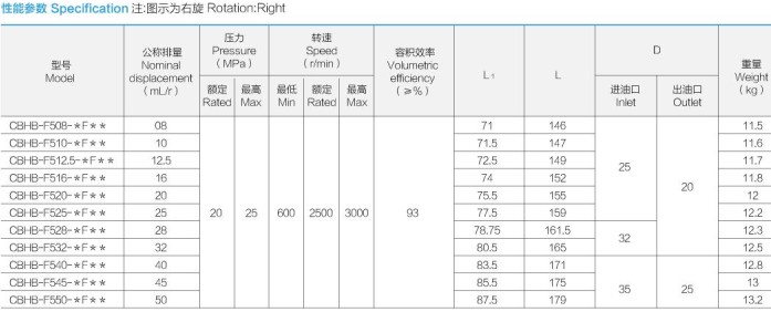 �Ϸ��L(zh��ng)ԴҺ���ͱ�