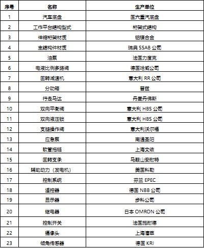 �b�ز����a(ch��n)Ʒ���ñ� 