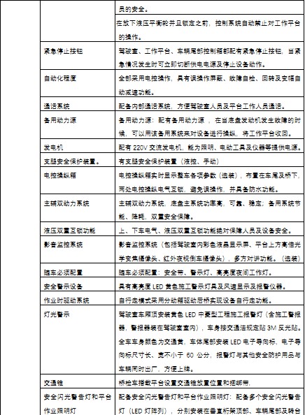 ��Ҫ���g(sh��)���ü��f(shu��)��