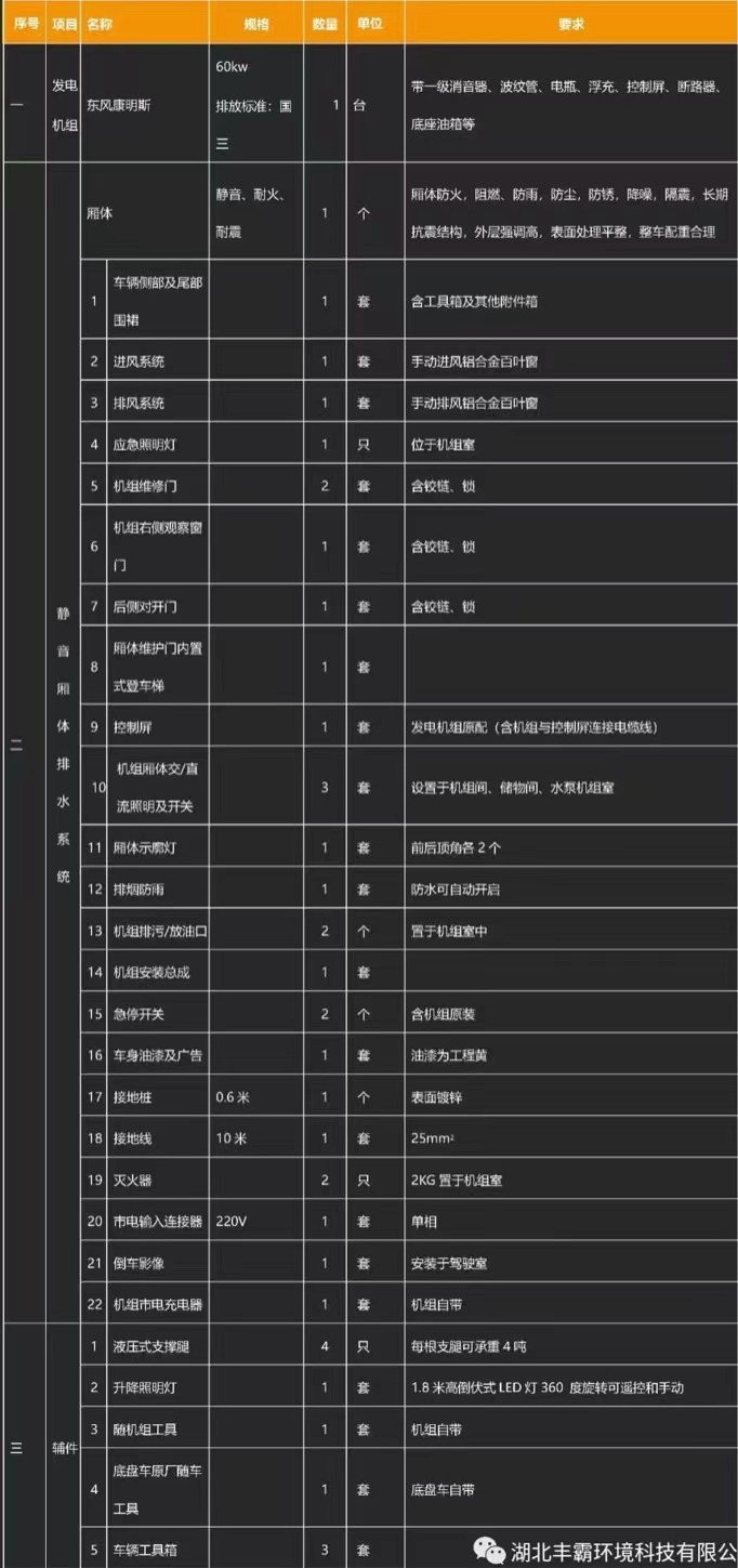 ����30-200KW�c���ʮ�700P�Ƅ��Դ܇�a(ch��n)Ʒ���A����