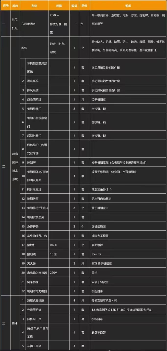 �����|�L(f��ng)���\�Ƅ�(d��ng)ʽ�Դ܇�a(ch��n)Ʒ���A(ch��)����