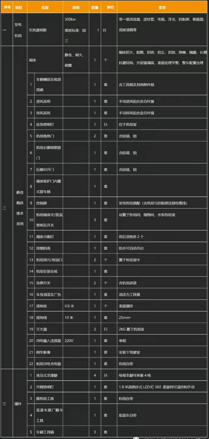 ��(gu��)���|�L(f��ng)���\�Ƅ�(d��ng)ʽ�Դ܇�a(ch��n)Ʒ���A(ch��)����