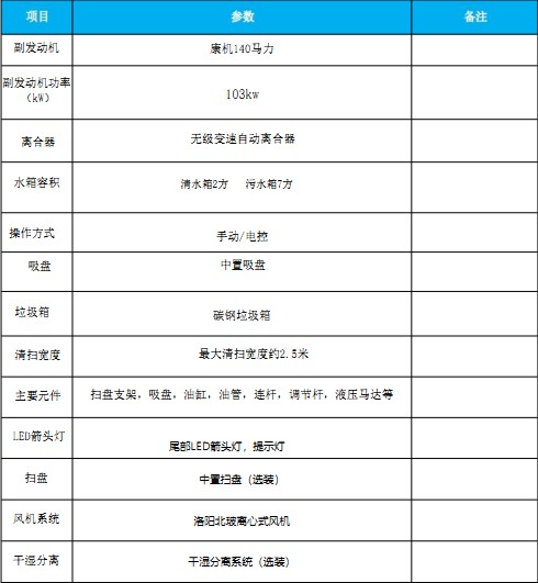 ��Ҫ���g(sh��)����(sh��)