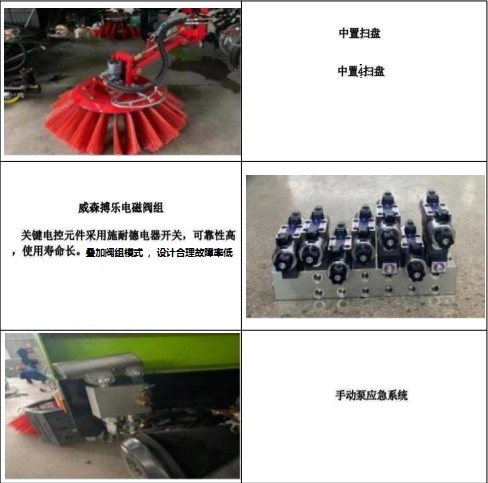 ��Ҫ�㲿�����ܽ�B