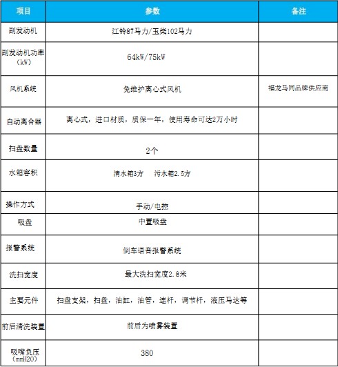 �����|�L(f��ng)С������ϴ��܇