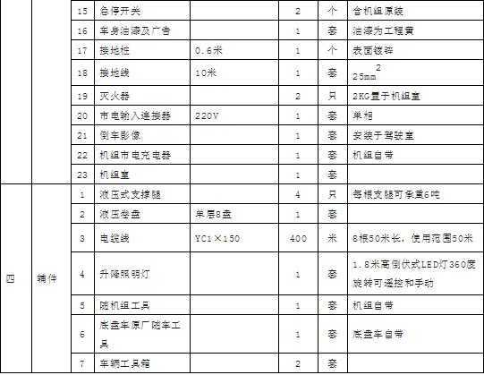 �����|�L(f��ng)���\400KW�Ƅ�(d��ng)ʽ��(y��ng)���Դ܇�������