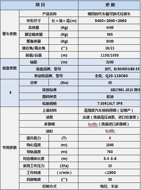 ����r(sh��)��������������܇(ch��)�a(ch��n)Ʒ����(sh��)