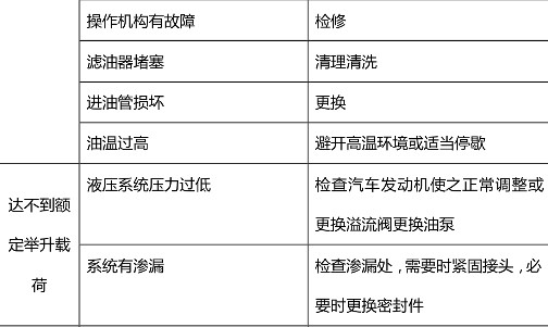 ����������܇(ch��)Һ��ϵ�y(t��ng)��Ҋ(ji��n)���ϼ����ų�������(du��)�ձ�