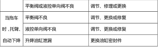 ����������܇(ch��)Һ��ϵ�y(t��ng)��Ҋ(ji��n)���ϼ����ų�������(du��)�ձ�