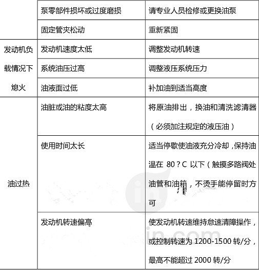 ����������܇(ch��)Һ��ϵ�y(t��ng)��Ҋ(ji��n)���ϼ����ų�������(du��)�ձ�