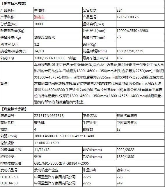 ��������ǰ�ĺ�˴�����ԡ܇