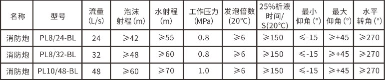 ������ĭ/ˮ��������Ҫ���g(sh��)����(sh��)