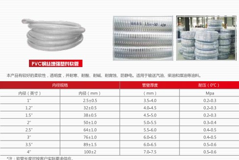 �͹�܇(ch��)PVC䓽z����(qi��ng)����ܛ��