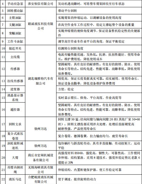 ���\(y��n)�{(l��n)��30�׸߿����I(y��)܇��Ҫ�Y(ji��)��(g��u)���S�Ҽ�����