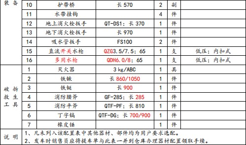 �������ñ�