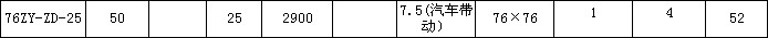 76ZY-ZD-25�����x��ʽ�ͱü��g(sh��)����(sh��)��