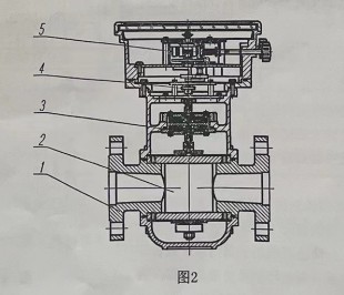����Ӌ�Y(ji��)��(g��u)�D