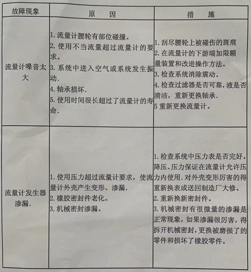 ����Ӌ������ԭ���ų�����