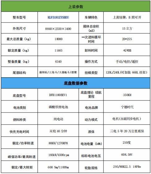 15���|�L(f��ng)���\��늄Ӊ��s����܇_�P���L(f��ng)��KLF5181ZYSBEV�ͼ�늄Ӊ��sʽ����܇