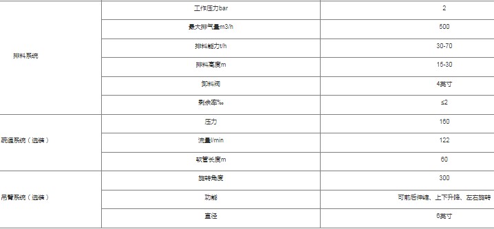 BT1800ϵ����������܇